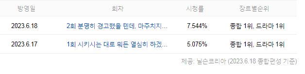 킹더랜드 시청률
