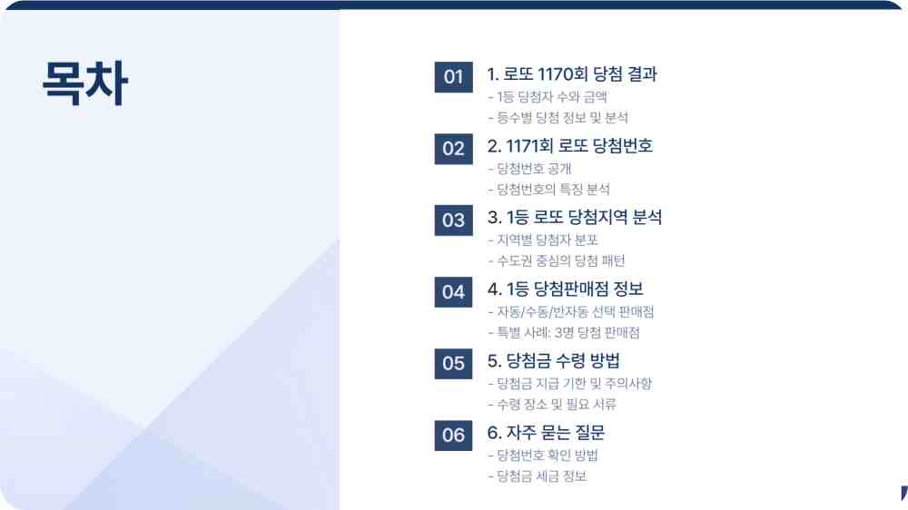 1,171회 로또당첨번호 1등 당첨판매점 확인하기