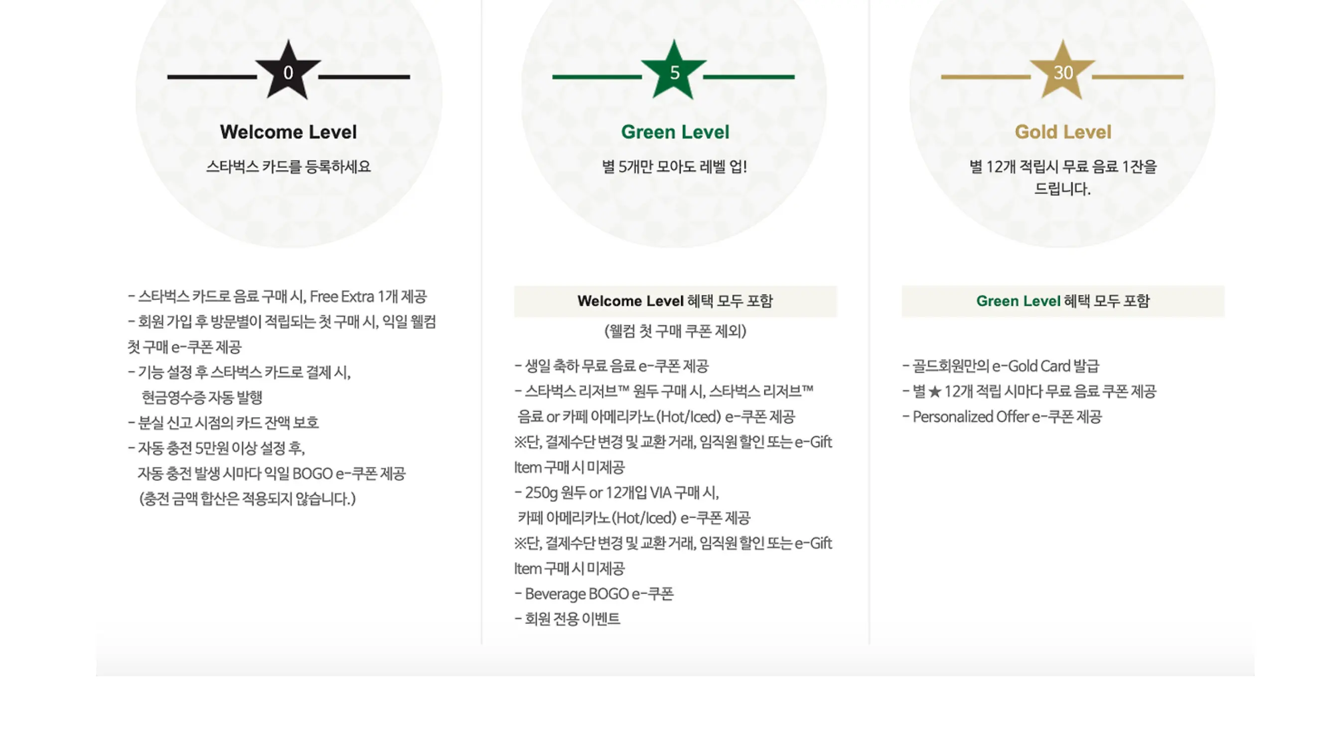 스타벅스 등급별 혜택