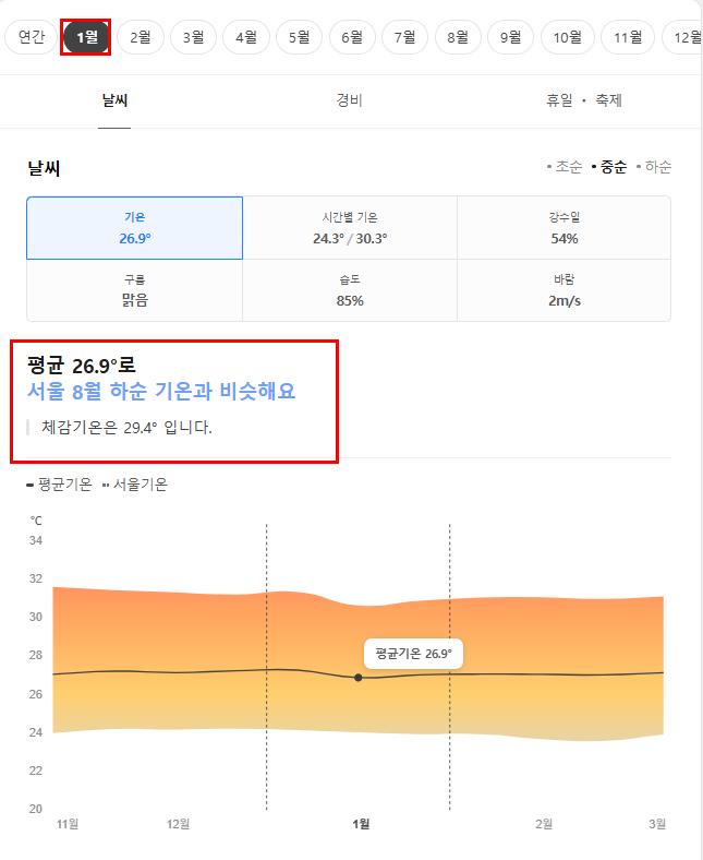 코타키나발루 1월 날씨 옷차림 추천 여행지