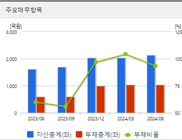 한전산업 재무지표 (0904)
