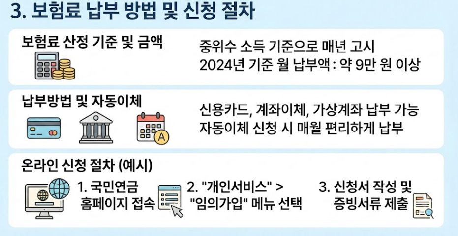 국민연금 임의가입