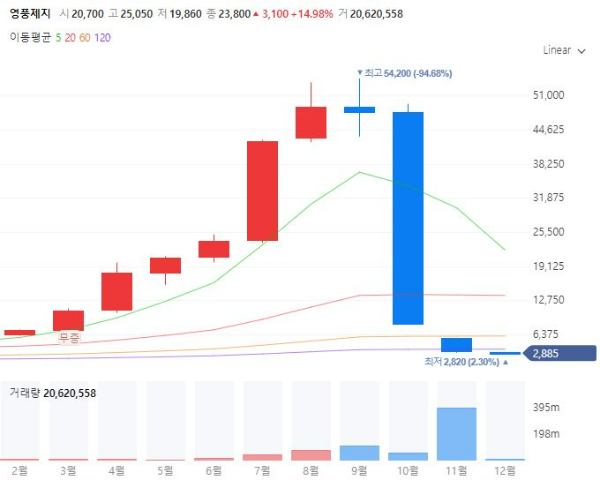 골판지제지관련주대장주수혜주TOP5_영풍제지