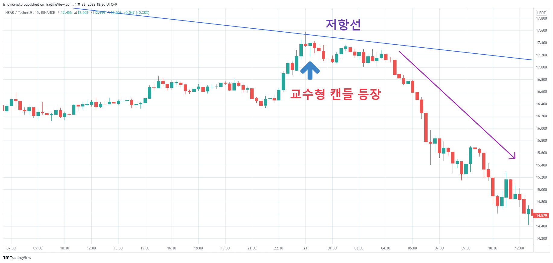 교수형캔들 등장