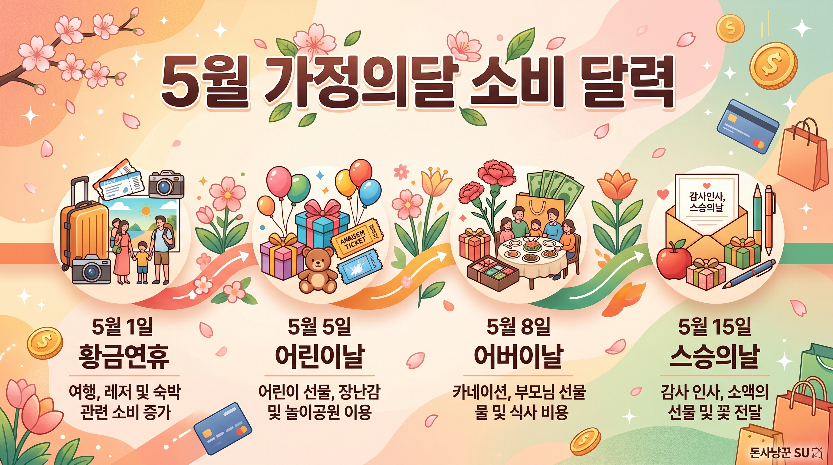 5월 가정의달 황금연휴 소비 캘린더 어린이날 어버이날 인포그래픽