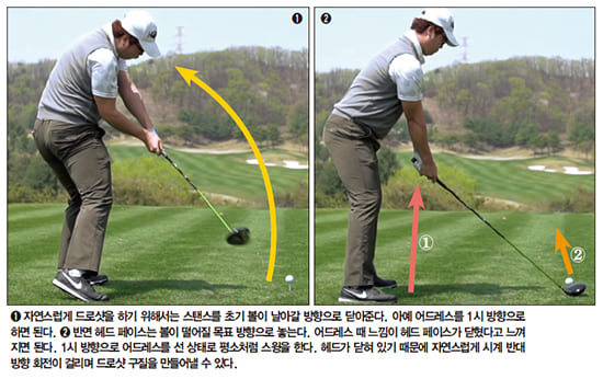 드로·페이드샷 쉽게 치는 법 VIDEO:You NEED to learn these golf shots!