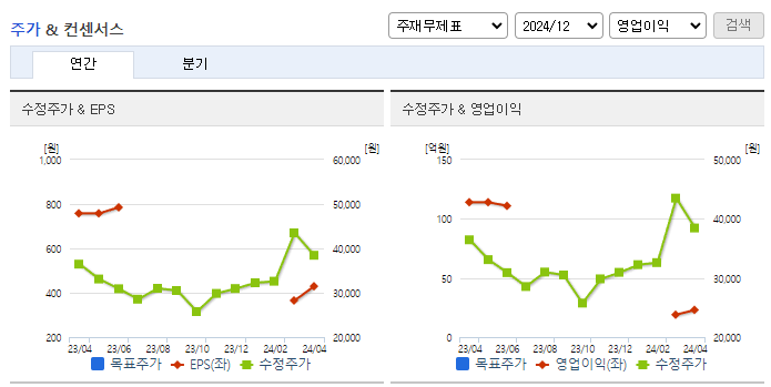 쎄트렉아이_컨센서스