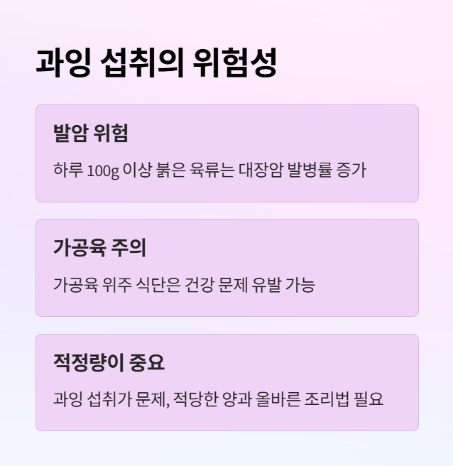 고기 과잉 섭취가 부르는 부작용