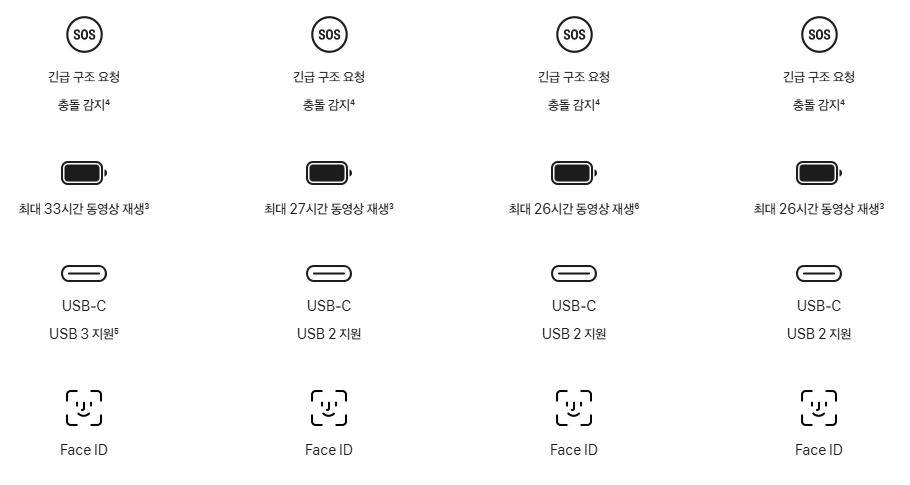 아이폰16 스펙비교