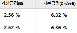 우리은행 우리 주거래 직장인대출