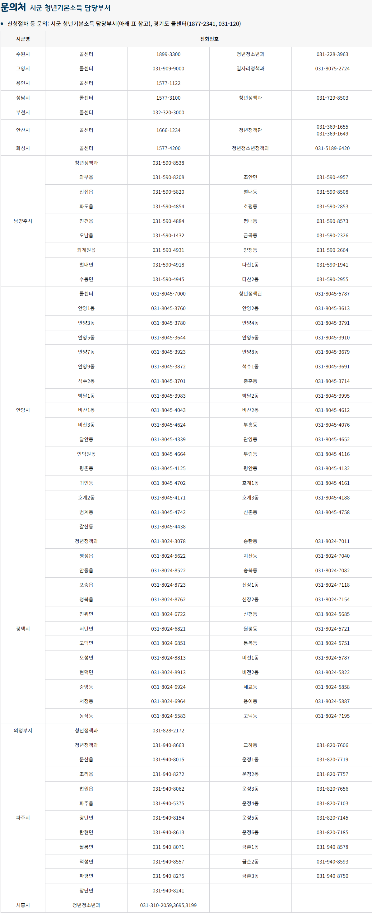 경기도 청년 기본소득 2분기 신청하세요! (분기별 25만원씩)