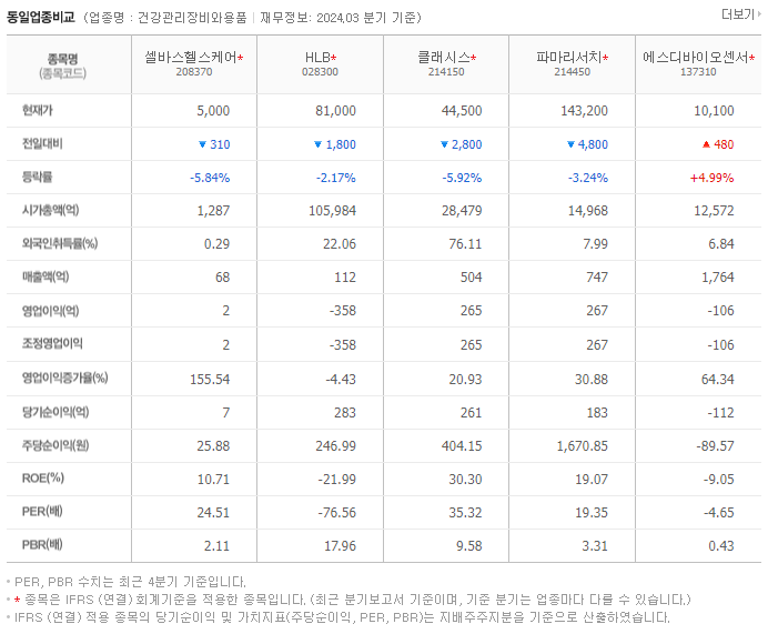 셀바스헬스케어_동종업비교자료