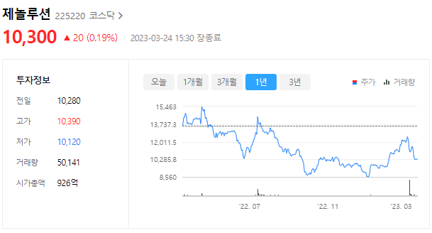제놀루션 주가는 10300원