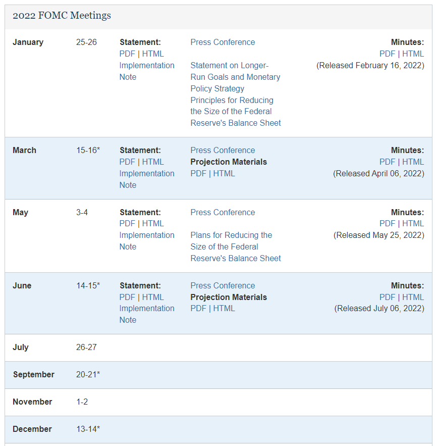 2022 FOMC Meetings