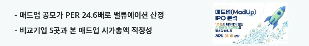 매드업 공모주: '매드업 공모가 PER 24.6배로 밸류에이션 산정'이라는 문구가 포함된 웹배너 이미지. 이 이미지는 매드업의 공모가 산정 방식과 비교기업 PER, 시가총액 적정성을 시각적으로 전달하며, 블로그의 매드업 목표주가 및 밸류에이션 분석과 관련된 내용을 설명함