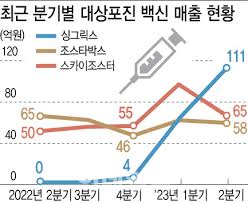 대상포진 초기증상