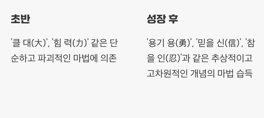 다시 보이는 손오공의 성장 서사