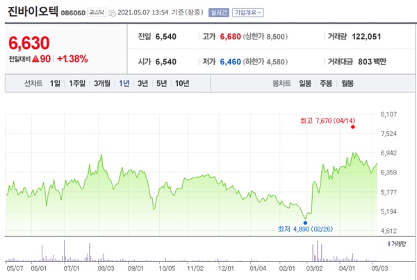 아프리카 돼지열병 관련주