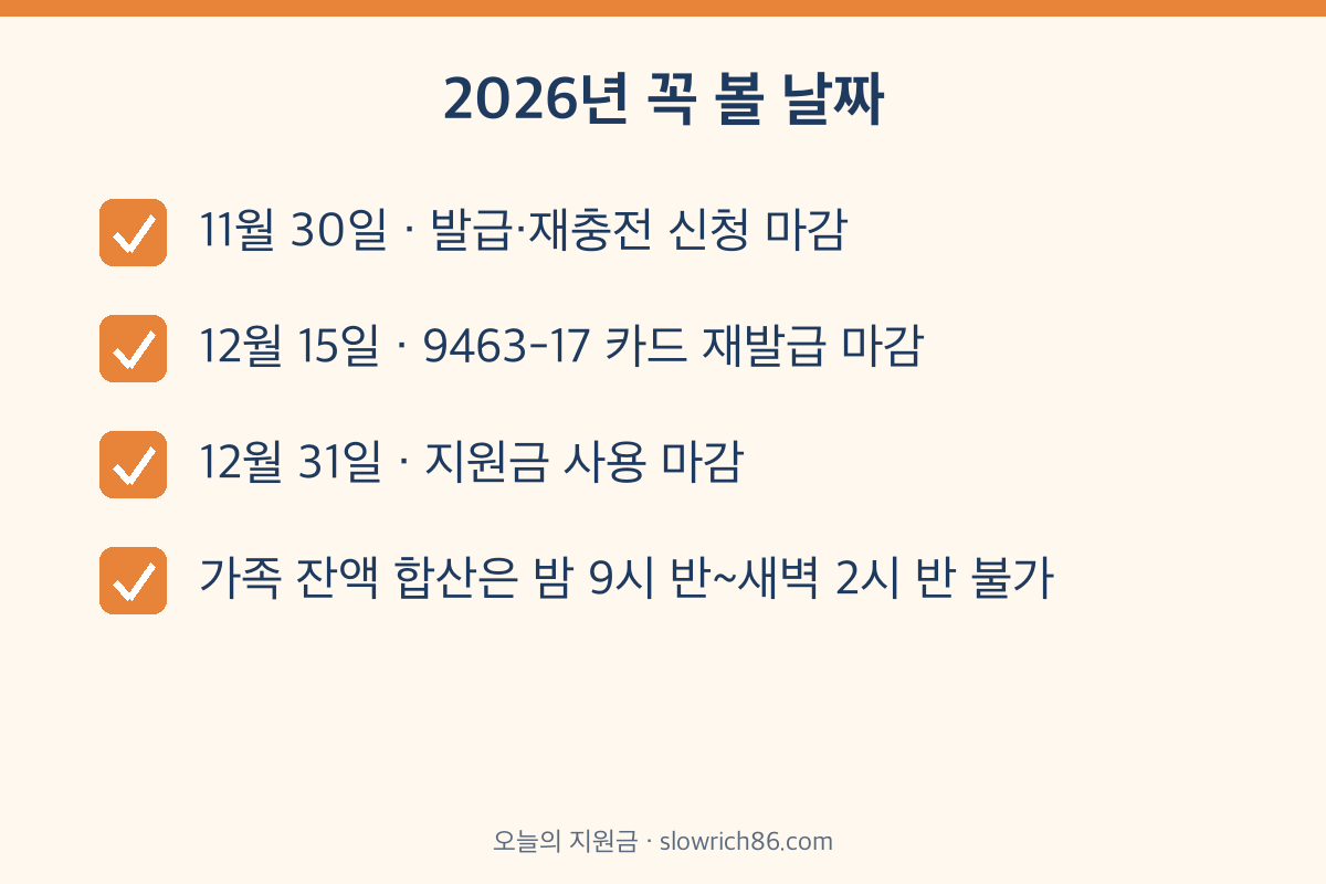 문화누리카드 2026 마감 날짜 재충전 11월 30일 재발급 12월 15일 사용 12월 31일