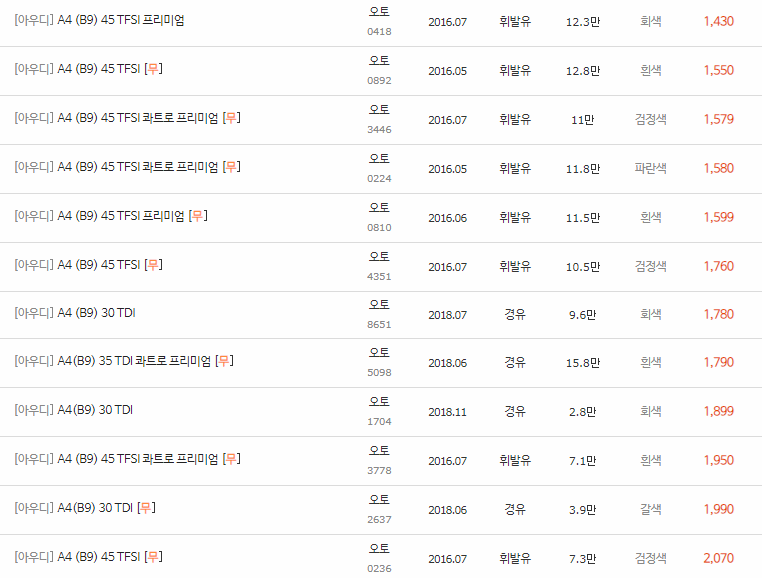 2016~2023년식 아우디 A4(B9) 중고차 시세