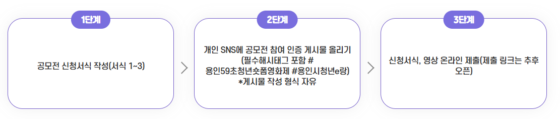 용인 59초 청년 숏폼 영화제