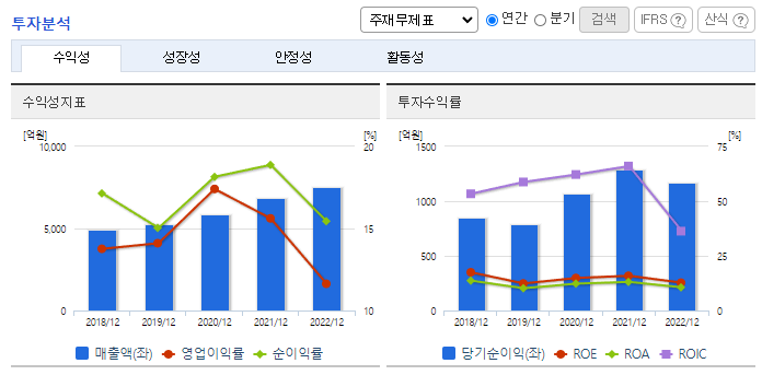 쿠쿠홀딩스_투자분석