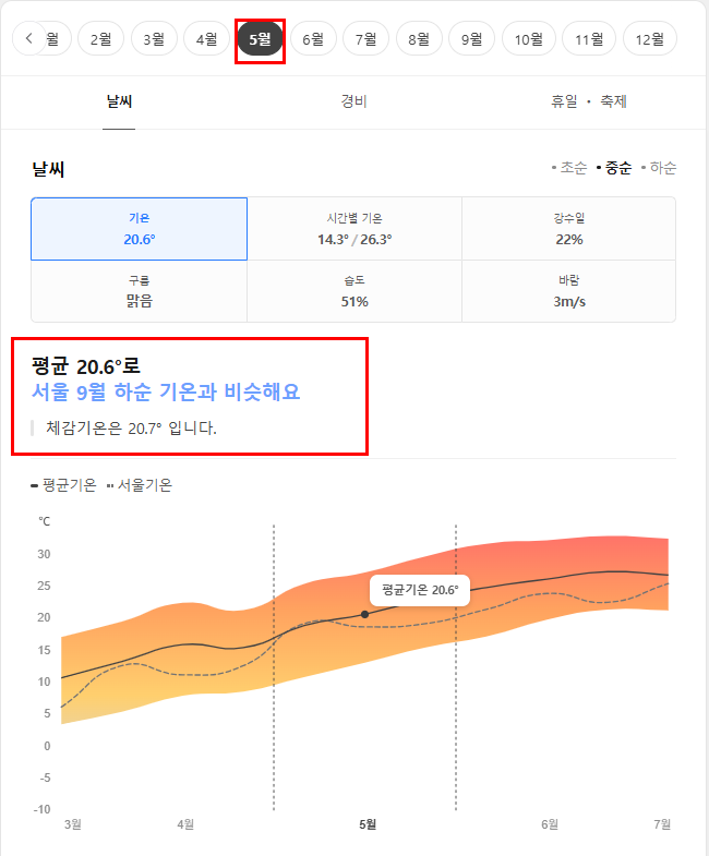중국 북경 베이징 5월 날씨 옷차림 추천 여행지