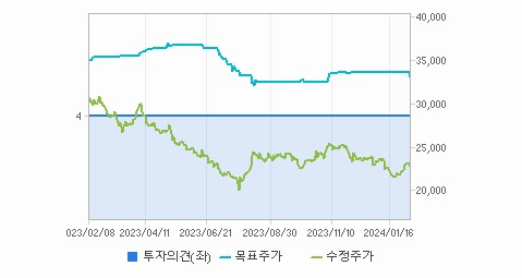 GS리테일 주가