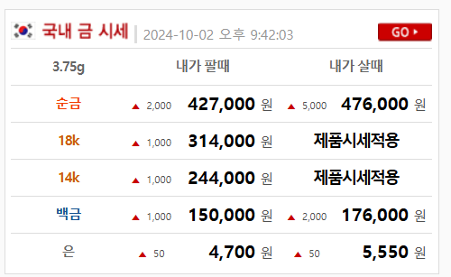 오늘의-금시세