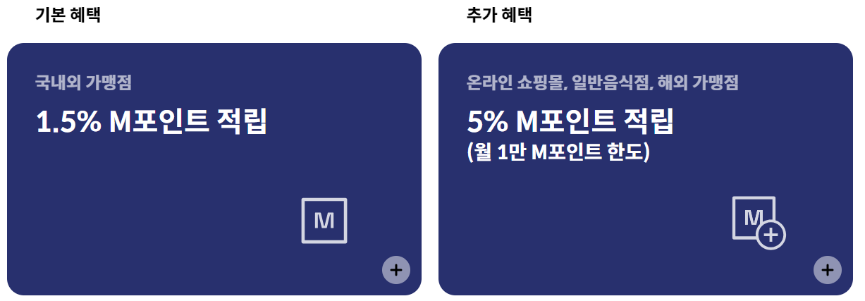 현대카드 M 기본 혜택