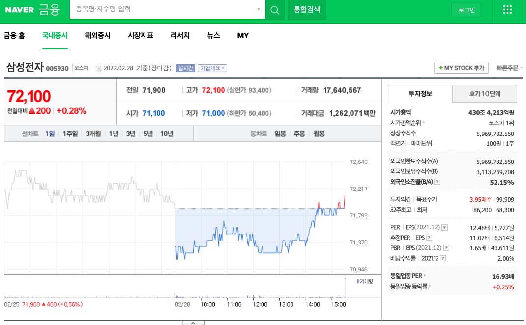 삼성전자 배당금 확인하기