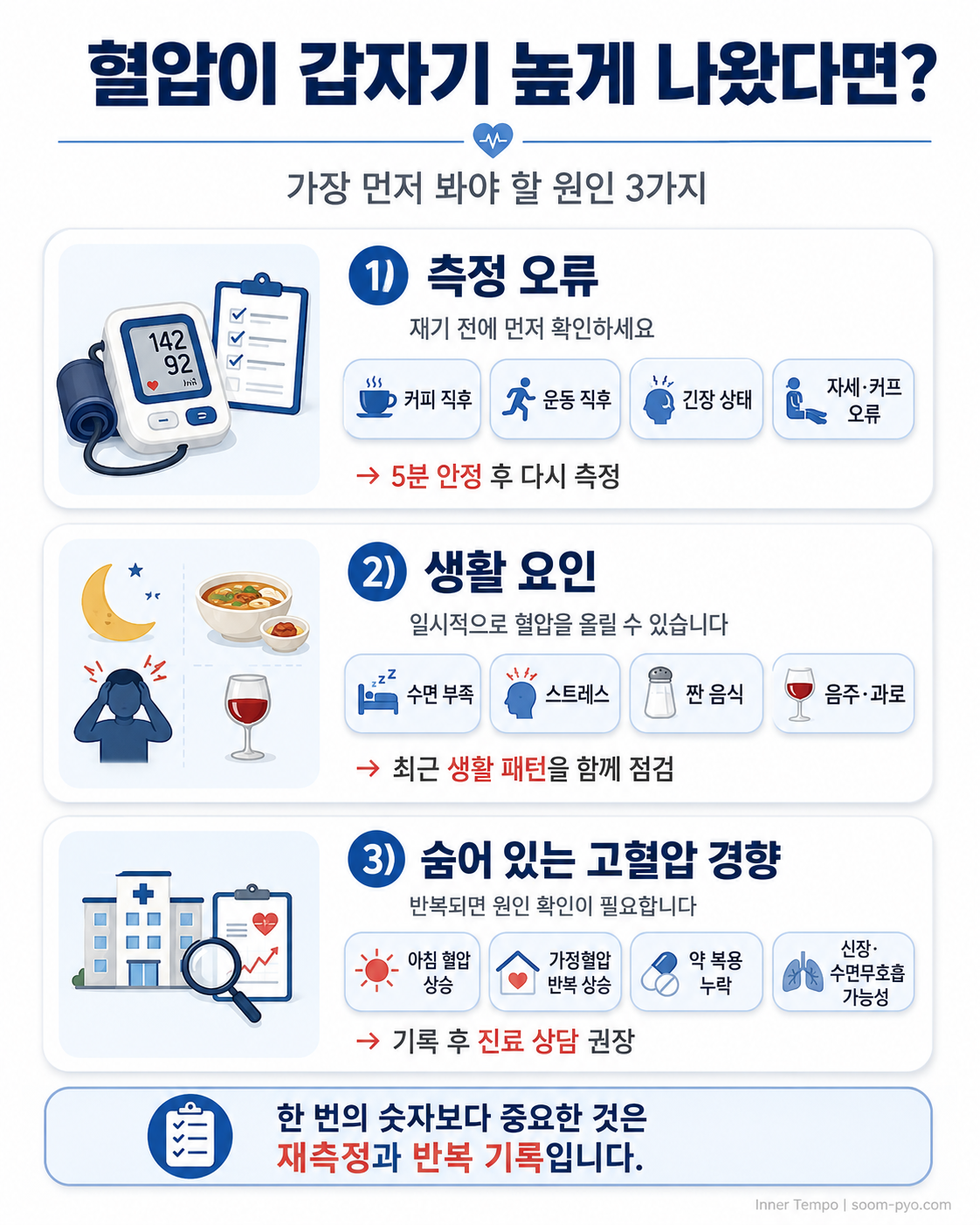 혈압 측정 오류와 원인