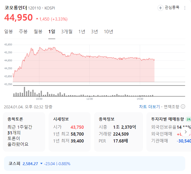 코오롱인더 주가