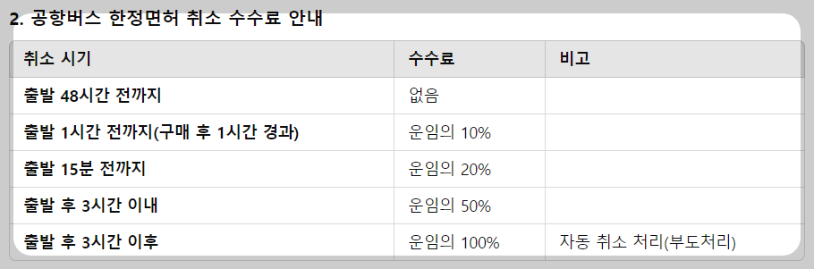 진주시외버스터미널 요금정보 취소 수수료 안내
