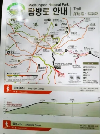 무등산 등산코스 완벽 등산지도와 준비사항 2025_2