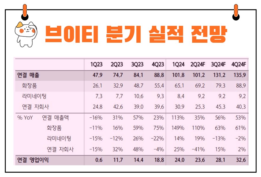 브이티 실적 전망