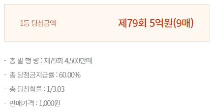 로또 연금복권 스피또 즉석복권 당첨금액 당첨확률 한방에
