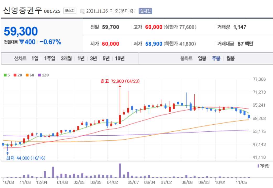 국내 배당주 순위 TOP 20 주요정보