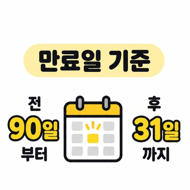 만료일 기준 전 90일부터 후 31일까지의 검사 가능 기간을 달력 양옆에 표시한 이미지
