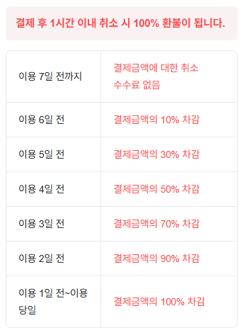 환불 규정