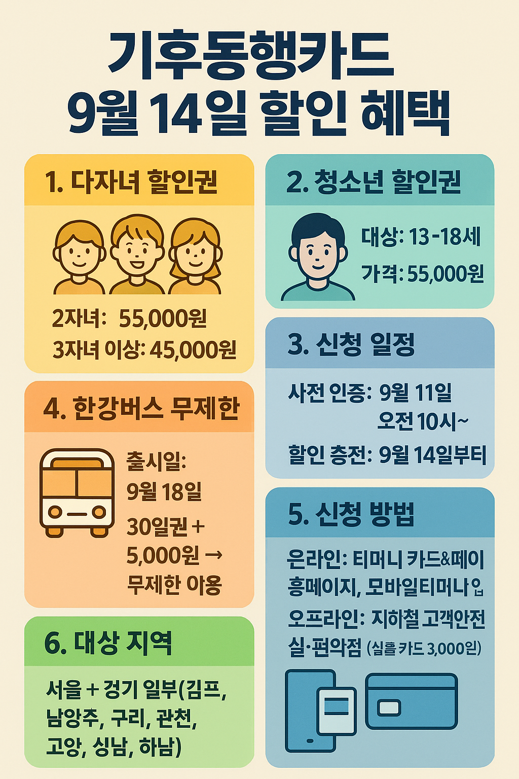 기후동행카드,다자녀&middot;청소년 할인권 도입! 혜택 및 신청방법 총정리