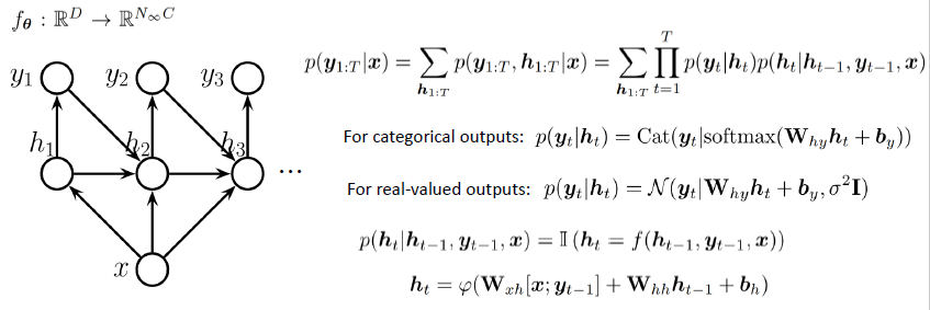 RNN 이미지