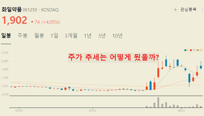해리스 관련주 대장주 TOP10 총정리
