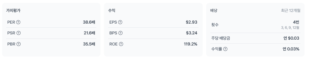 엔비디아-투자지표