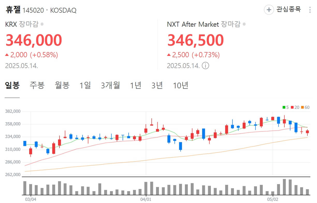 그래비티 샴푸 관련주