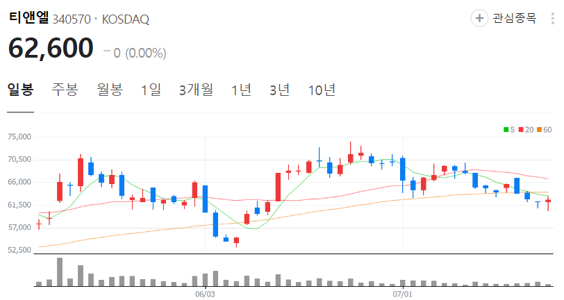티앤엘-주가-일봉