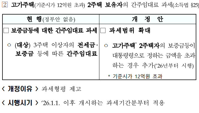 2024 세금 변경사항 - 고가주택 2주택 보유자의 임대 보증금등 간주임대료 과세