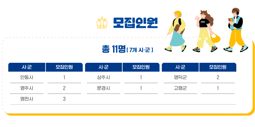 경북청춘 창업드림