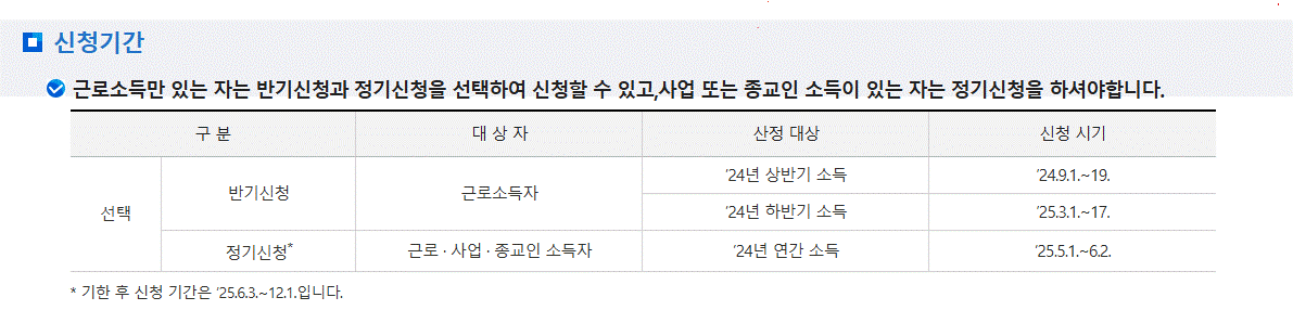 근로장려금