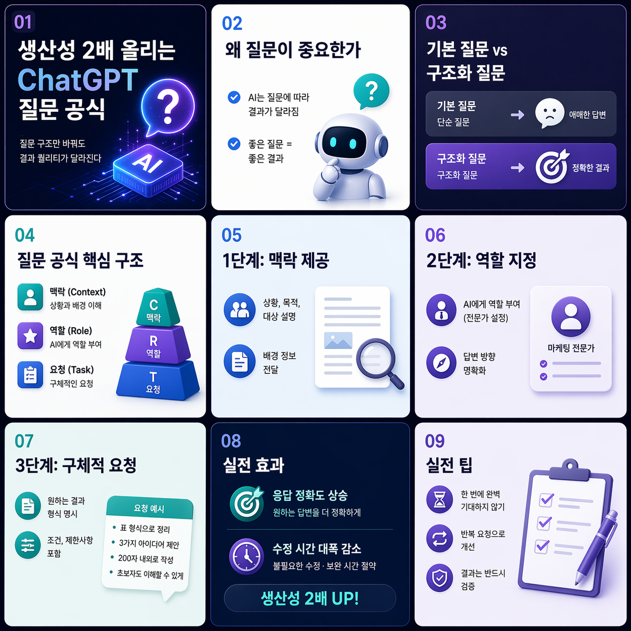 생산성2배